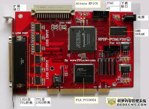 嵌入式学院FPGA职业培训项目案例